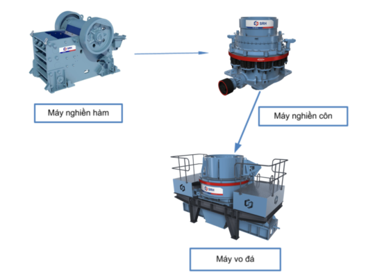 Giai đoạn nghiền đá 1 - 2